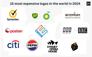 15 most expensive logos in the world in 2024