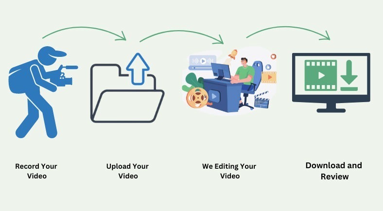 Video Editing Process and Workflow