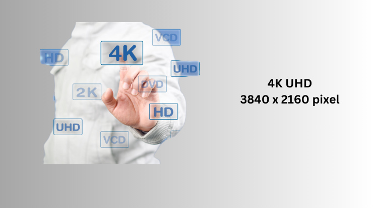 4K Resolution Size