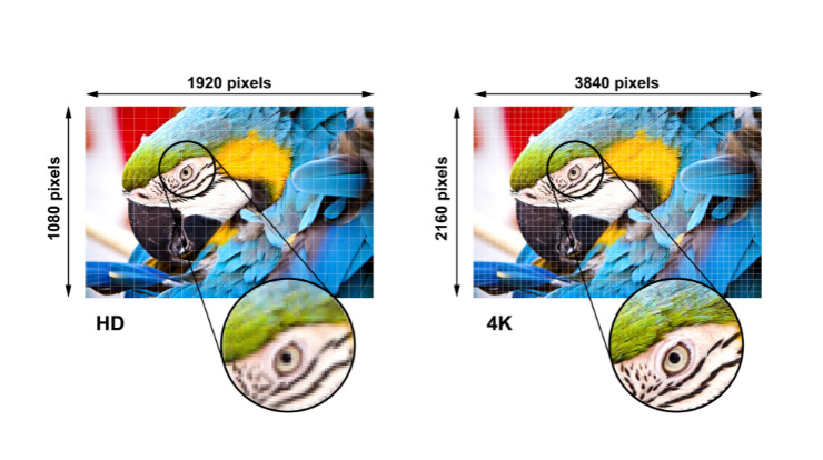 Comparison with Previous Standards (4k vs 1080p Full HD 2K)