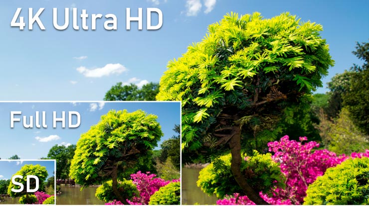 Ultra High Definition (UHD)