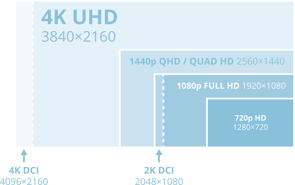 diag_4K-resolutions-DCI