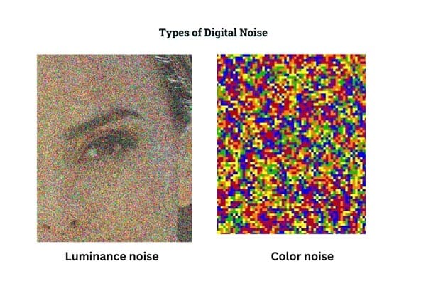 Removing Noise from Scanned Photos Types of Digital Noise