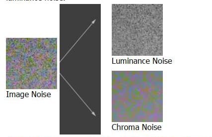 Removing Noise from Scanned Photos luminance noise
