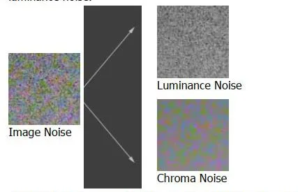 luminance noise