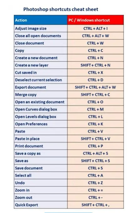 Master Keyboard Shortcuts for photo Editing Software