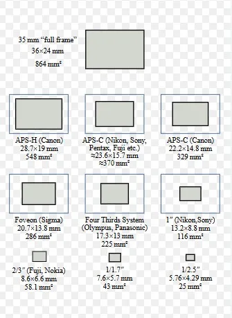Size and Weight Considerations