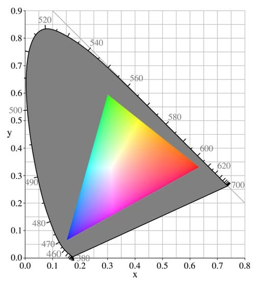 Color Accuracy and Wide Color Gamut