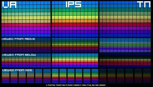 Panel Types IPS vs. VA vs. TN