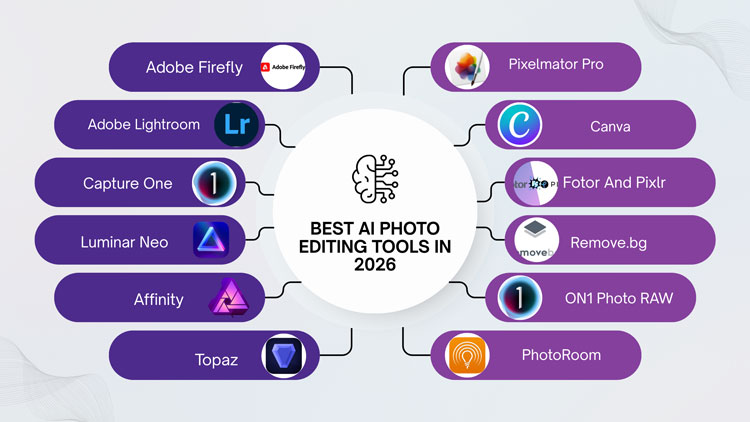 Best AI Photo Editing Tools